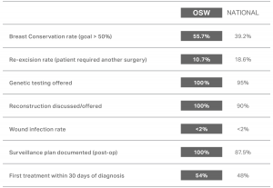 OCA-OWS-Breast-Surgical-Outcome-